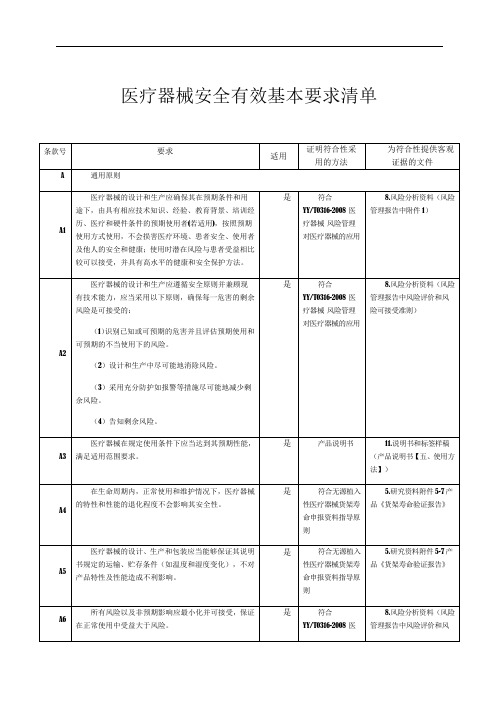 3.医疗器械安全有效基本要求清单