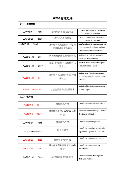 AATCC纺织品 标准汇编(2012)