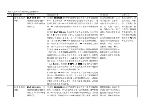 高压试验测试仪器的应用及依据标准
