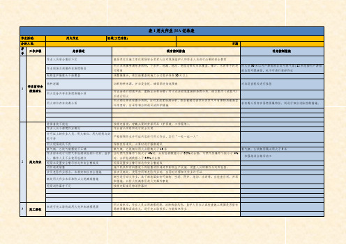 危险作业JSA分析记录表(全套)2204