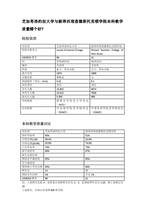 芝加哥洛约拉大学与新泽西理查德斯托克顿学院本科教学质量对比