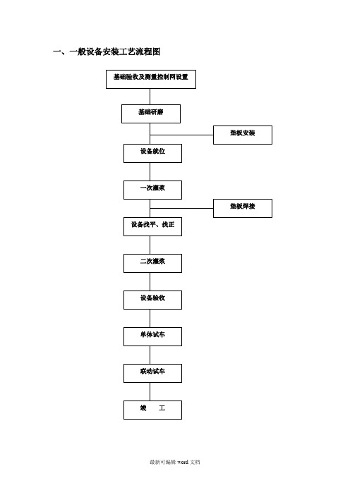 设备安装流程框图