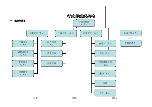公司行政部组织架构