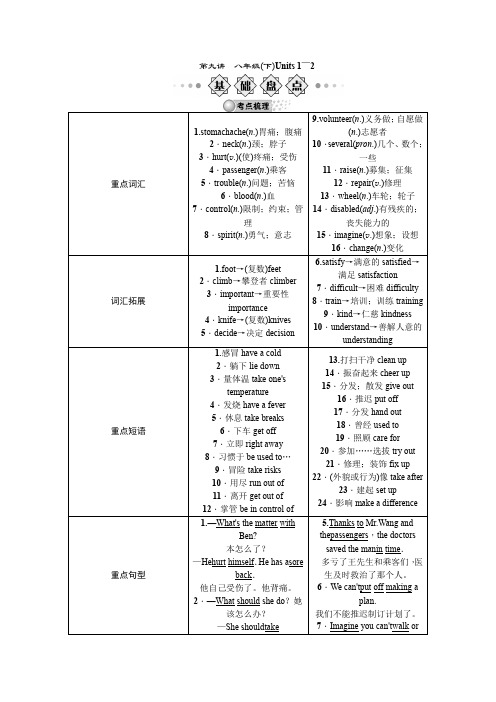 2015年河北省中考总复习英语(人教版)考点精讲精练：第九讲 八年级(下)Units 1～2