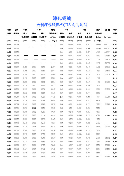 变压器线径对照表_1