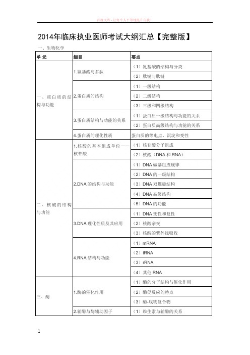 2019年临床执业医师考试大纲汇总【完整版】