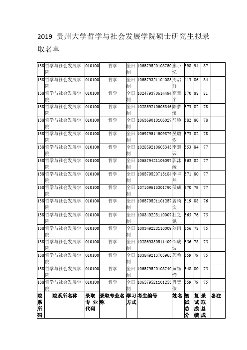 2019贵州大学哲学与社会发展学院硕士研究生拟录取名单