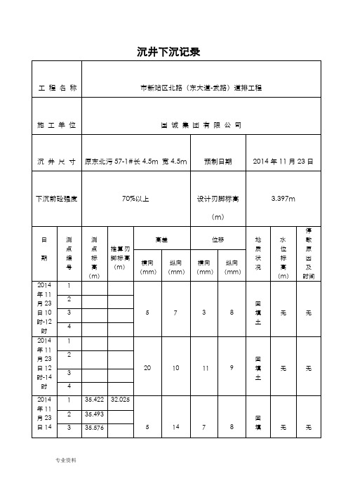 沉井工程下沉记录
