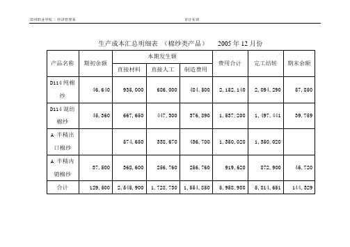 生产成本汇总明细表