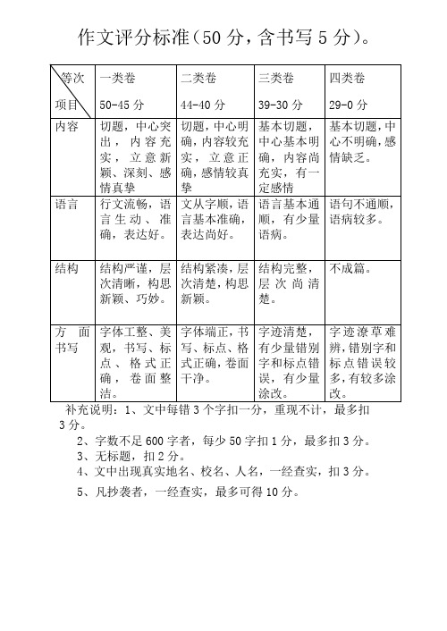 作文评分标准