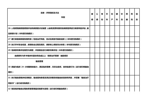3二级中医医院复评各病历应检病历种类及数量分配表
