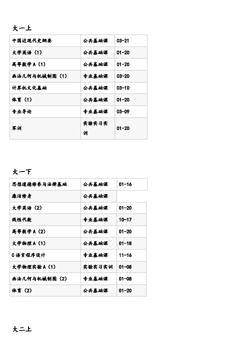 广东工业大学 机械设计制造及其自动化专业培养计划