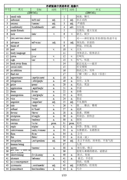 外研版 高中英语单词表 选修六 带音标