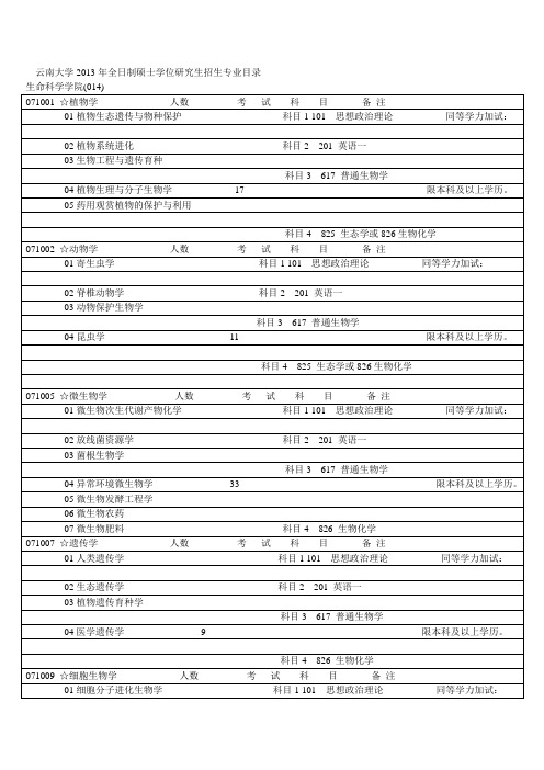 云南大学生物类考研