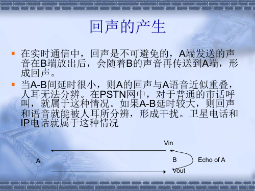 语音编码