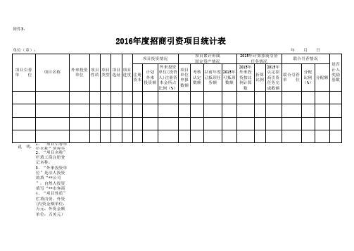 招商引资项目统计表