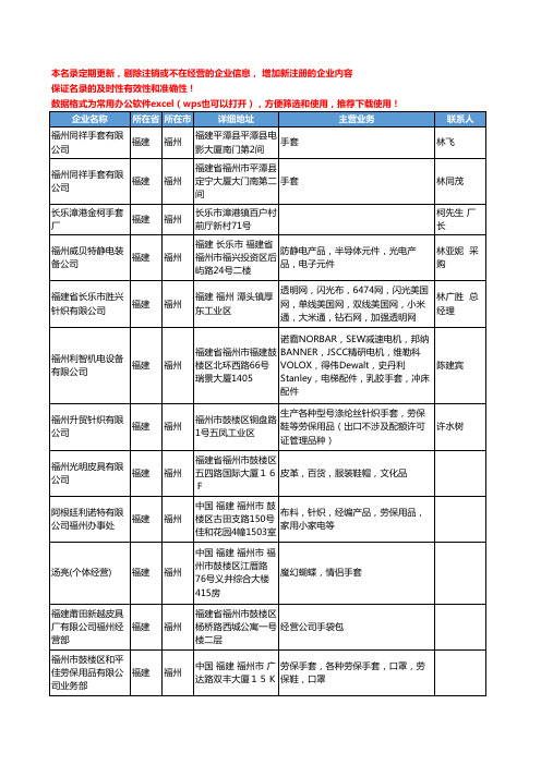 2020新版福建省福州手套工商企业公司名录名单黄页联系方式大全116家