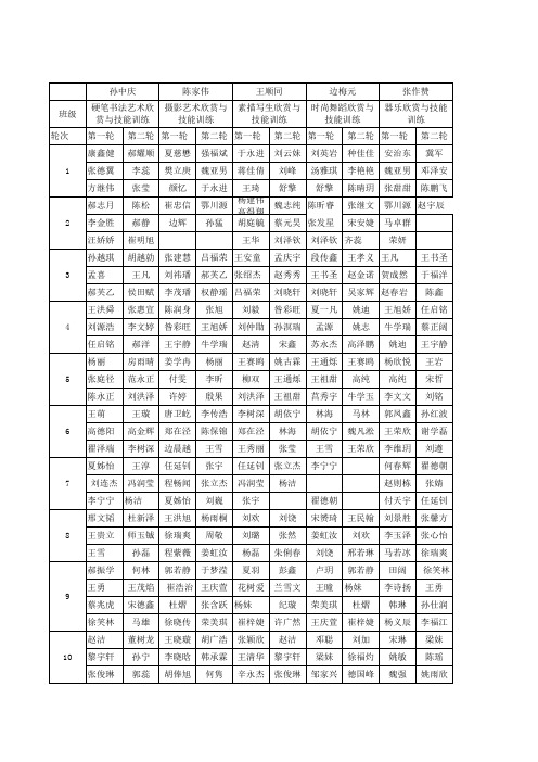 高一年级社团报名表汇总