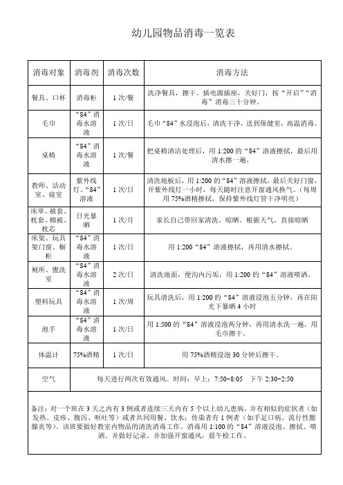 物品消毒一览表
