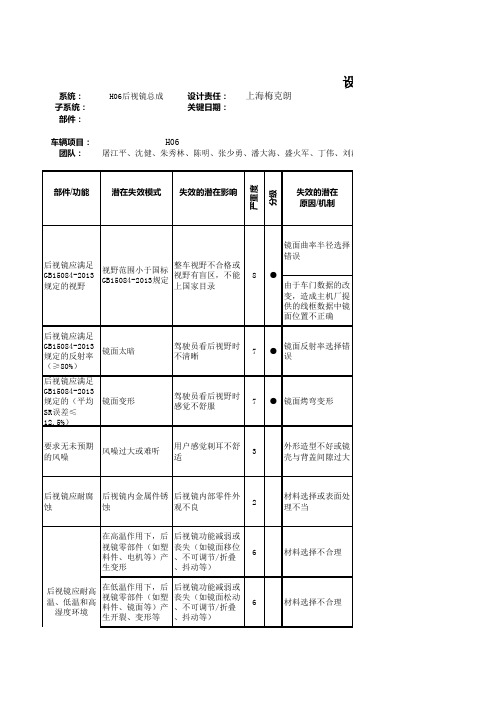 DFMEA分析