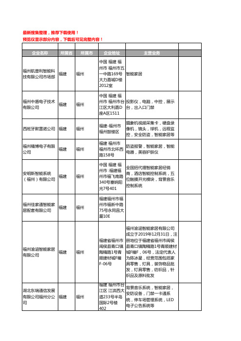 新版福建省福州家居智能工商企业公司商家名录名单联系方式大全101家