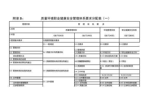 质量环境职业健康安全管理体系要求分配表(一)