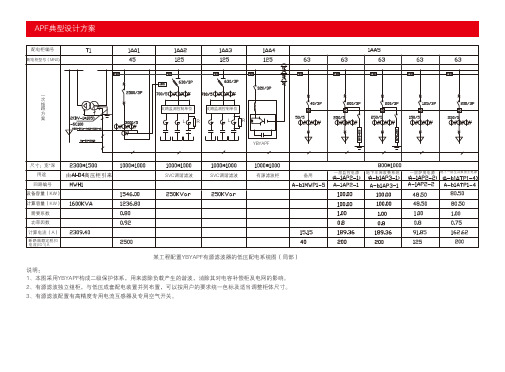 APF典型设计方案