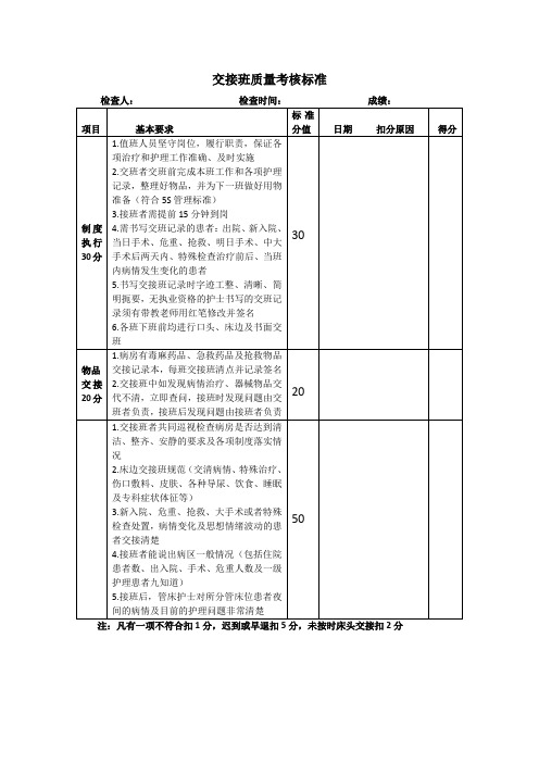 交接班质量考核标准.doc