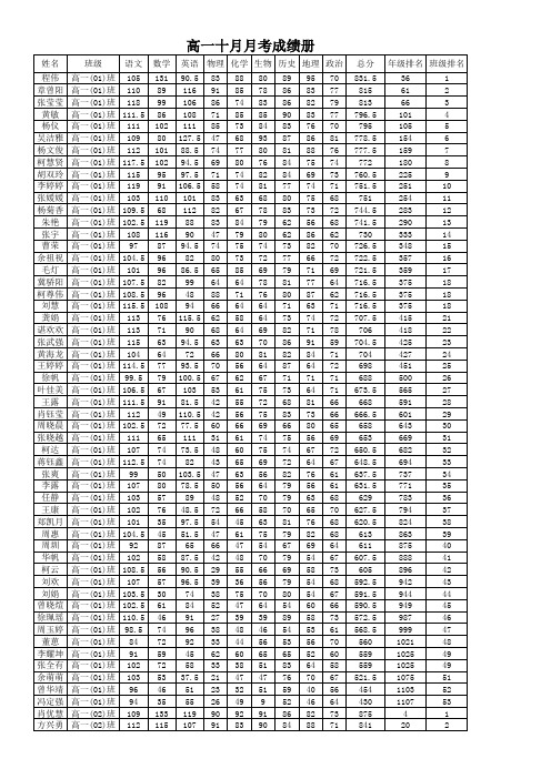 高一月考总成绩表