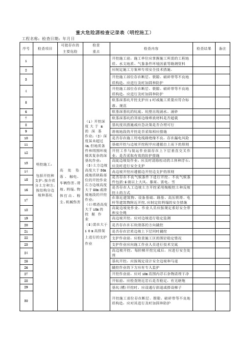 重大危险源检查记录表(明挖施工)