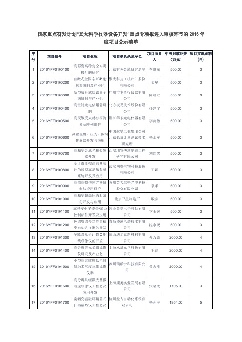 国家重点研发计划“重大科学仪器设备开发”重点专项拟进入审核环节的2016年度项目公示清单