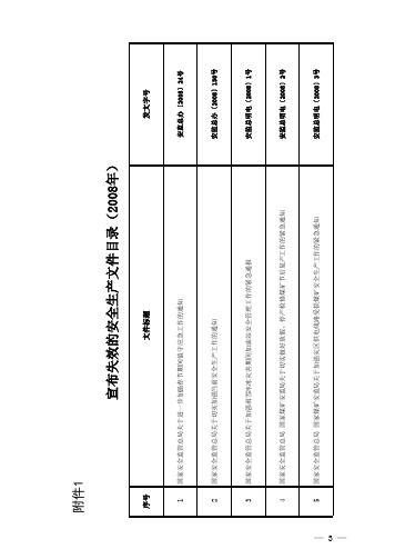 应急〔2018〕32号附件