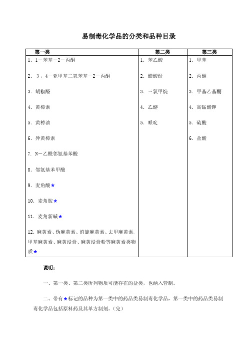 易制毒化学品名录