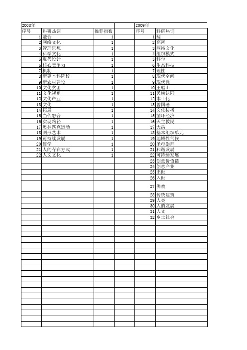 【国家社会科学基金】_文化科技融合_基金支持热词逐年推荐_【万方软件创新助手】_20140803