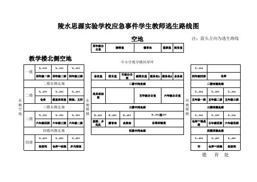 小学部学生逃生路线图