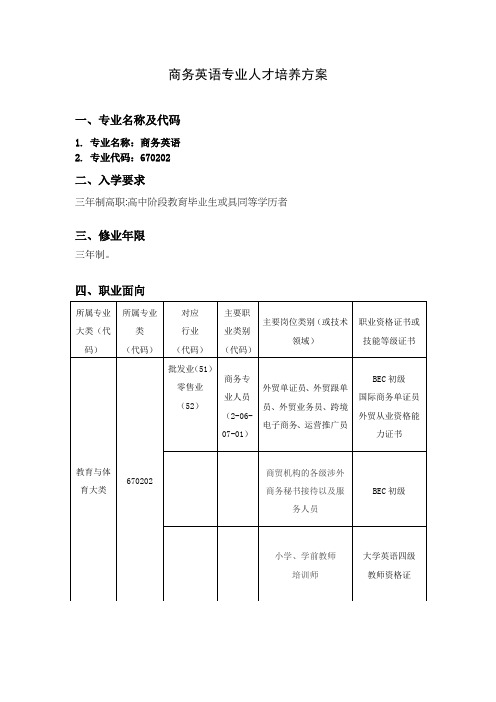 商务英语专业人才培养方案