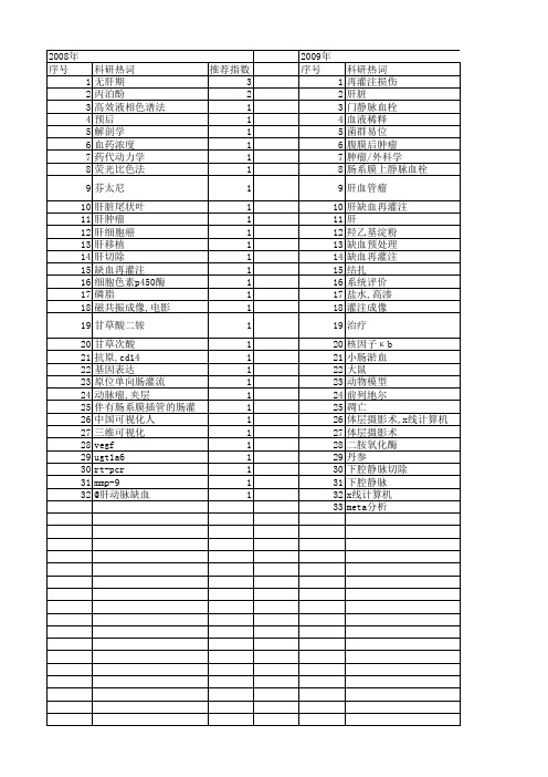 【国家自然科学基金】_肝门_基金支持热词逐年推荐_【万方软件创新助手】_20140731