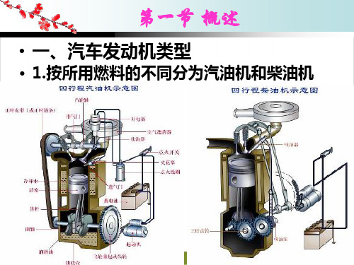 汽车发动机原理及构造PPT课件