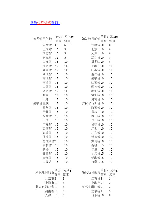 快递价格