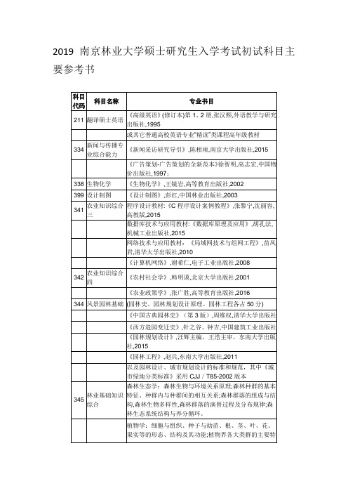 2019南京林业大学硕士研究生入学考试初试科目主要参考书