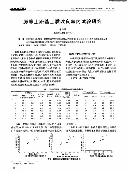 膨胀土路基土质改良室内试验研究