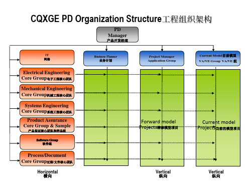 某大型电子公司技术部组织机构及人员配备图(中英文对照)