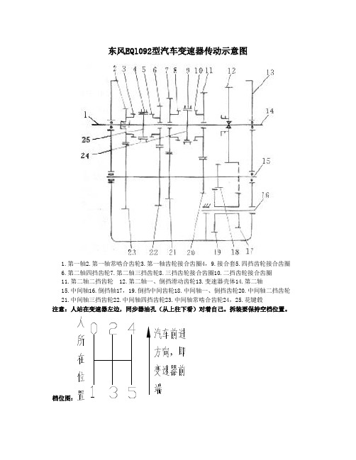 东风EQl092型汽车变速器传动和档位示意图(可打印)