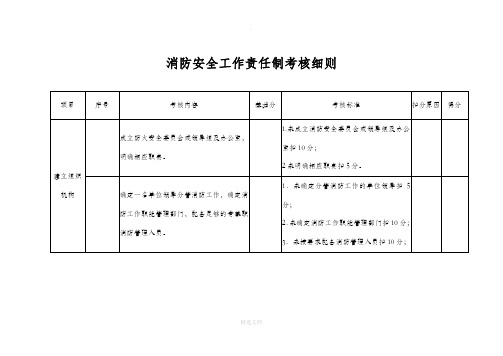 消防考核细则
