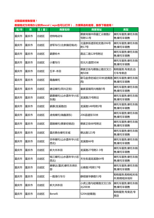 2020新版重庆市重庆市北碚区摩托车工商企业公司商家名录名单黄页联系方式大全51家