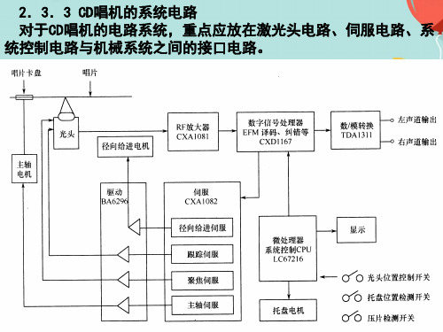 第讲CD唱机的系统电路实用PPT资料