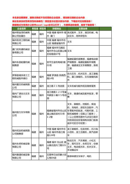 新版福建省福州叉车机械工商企业公司商家名录名单联系方式大全41家