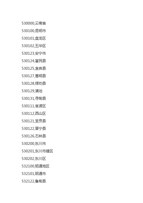 云南身份证号前六位对照表