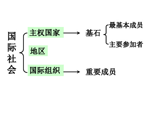 不干涉他国内政外交