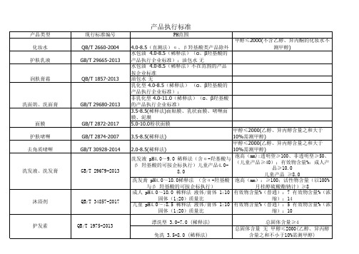 化妆品相关标准汇总